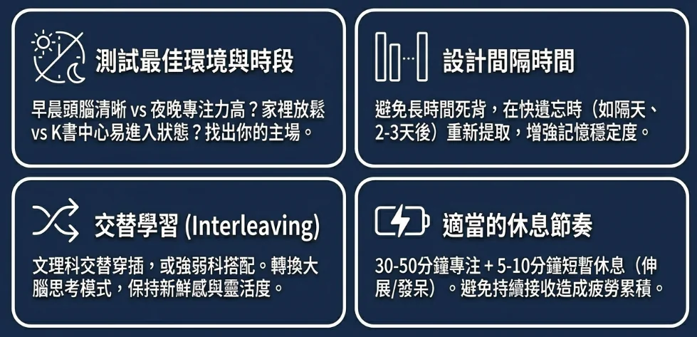 找到提升效率的讀書方法