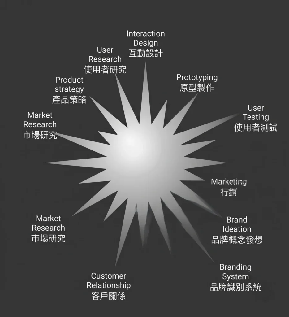 策略性創意判斷力