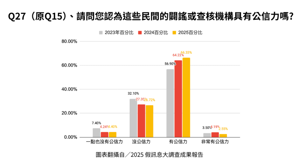 這3個記者的能力難以被AI取代