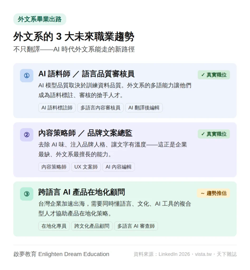 外文系的 3 大未來職業趨勢