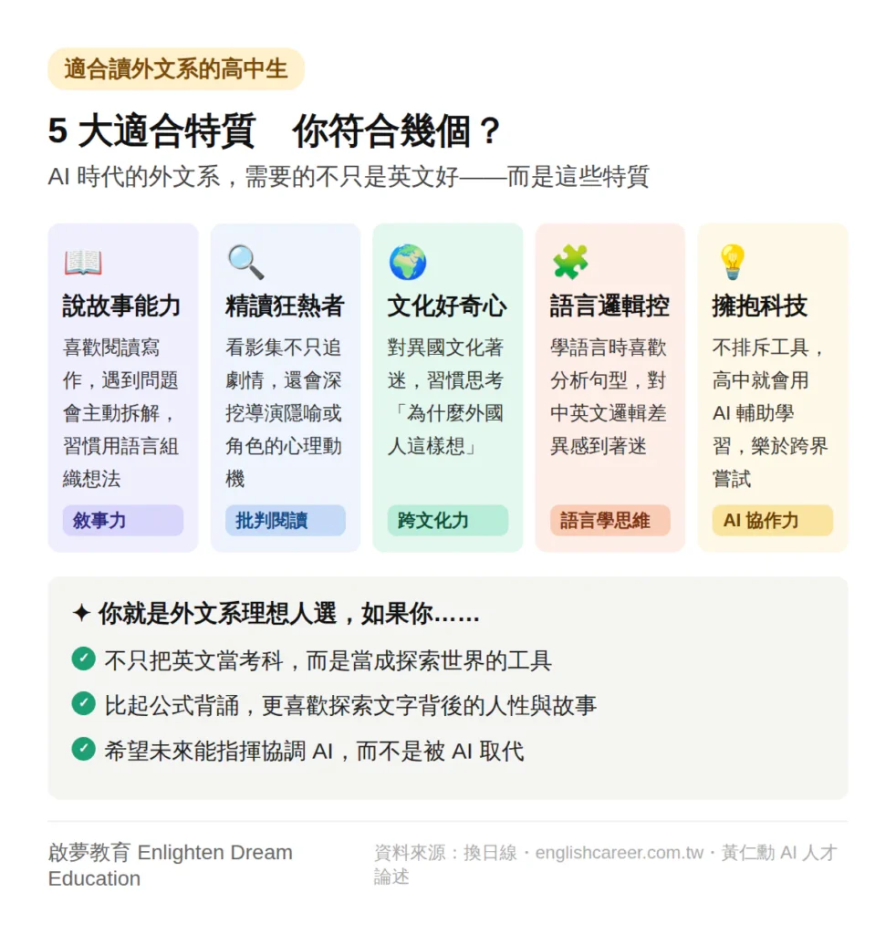 在 AI 時代，什麼樣的孩子特別適合讀外文系？