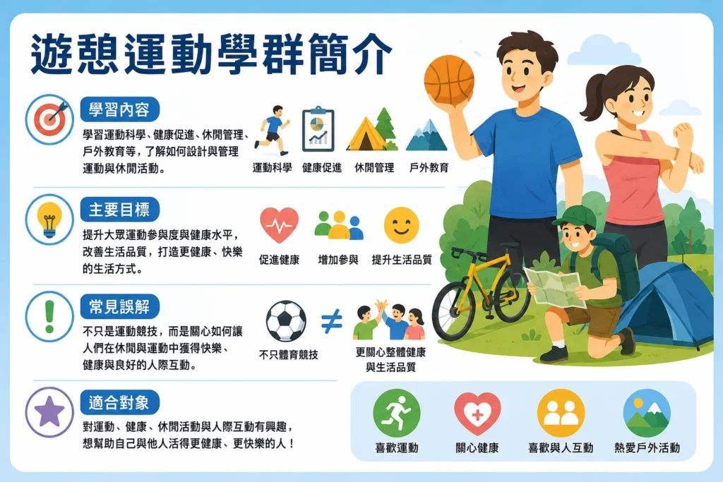 遊憩運動學群簡介