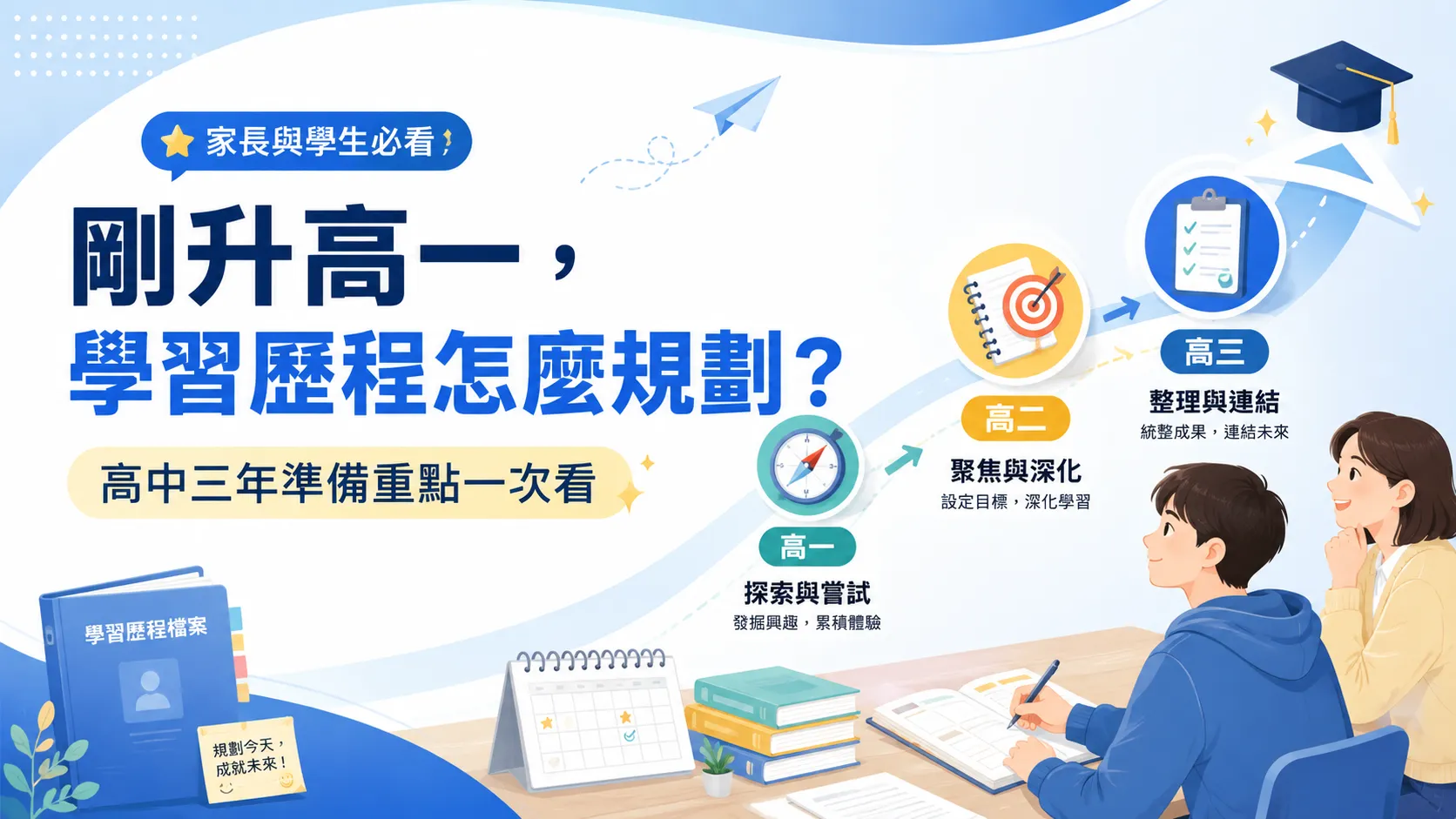 3年佈局