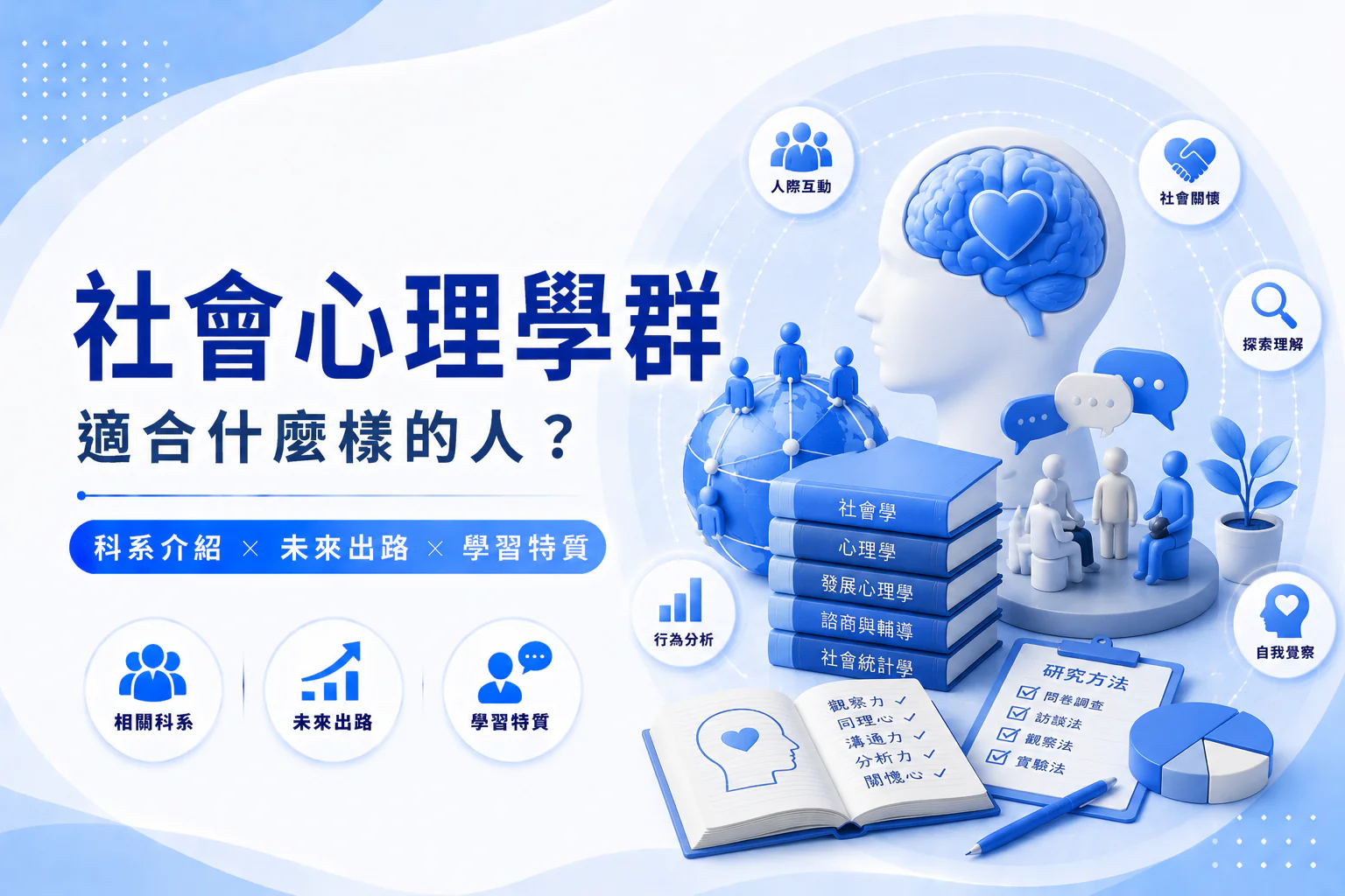 社會心理學群懶人包